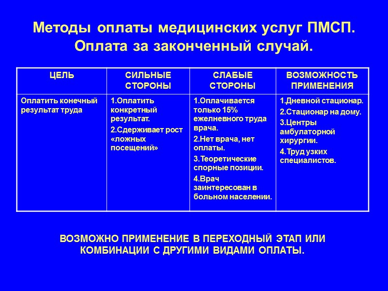 Методы оплаты медицинских услуг ПМСП. Оплата за законченный случай. ВОЗМОЖНО ПРИМЕНЕНИЕ В ПЕРЕХОДНЫЙ ЭТАП